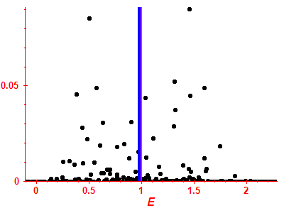 Strength function